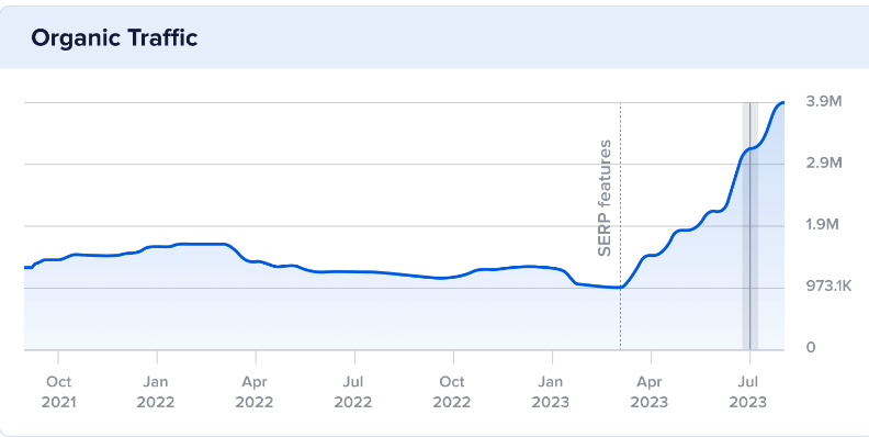 seo case study