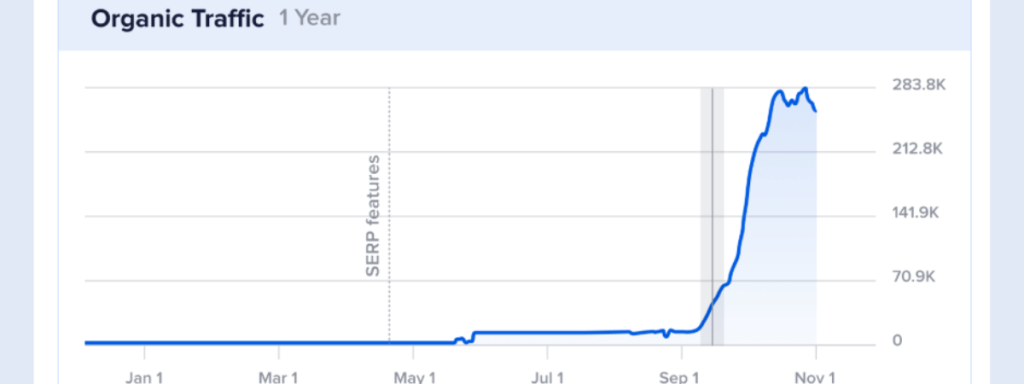 organic traffic growth of ecommerce website Hawthorn