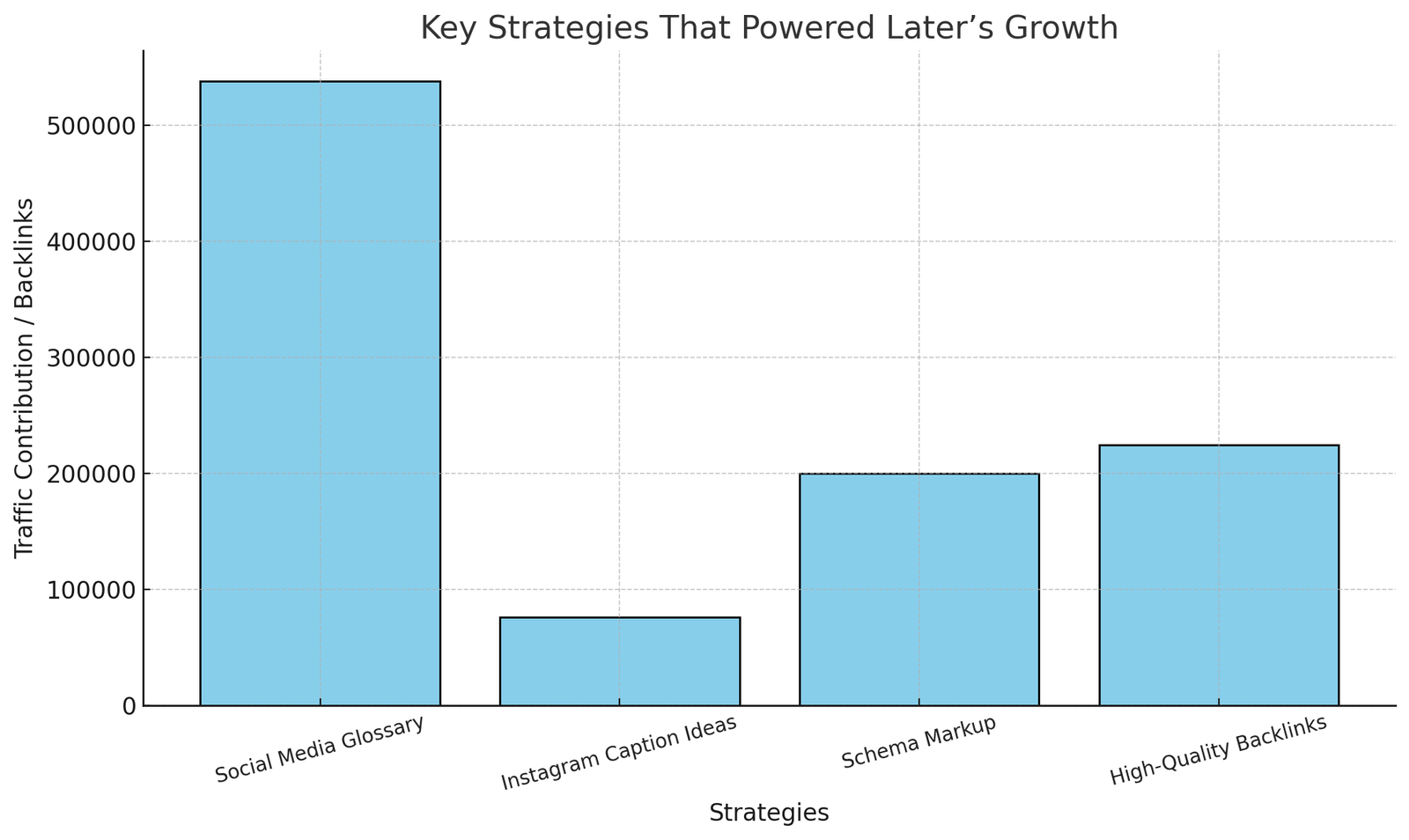 later seo growth
