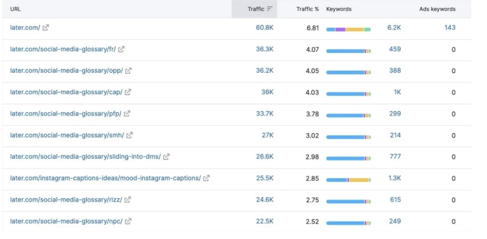 seo case study 