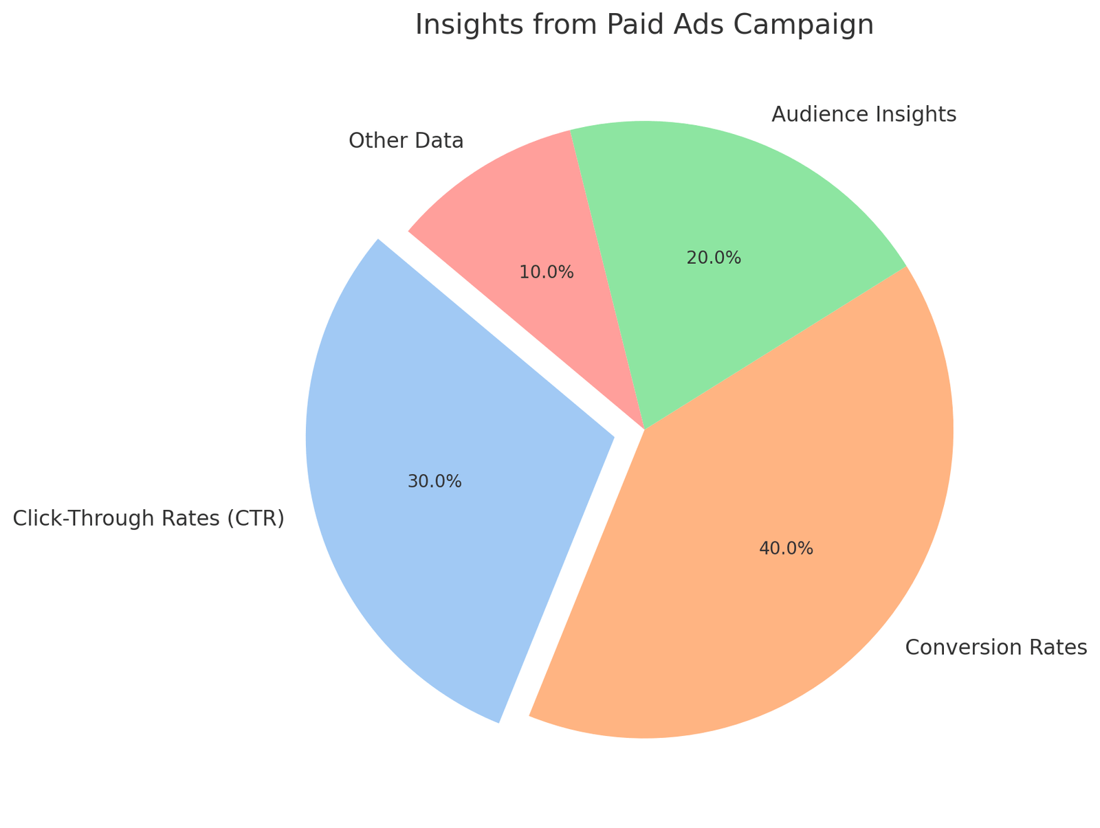 paid campaign