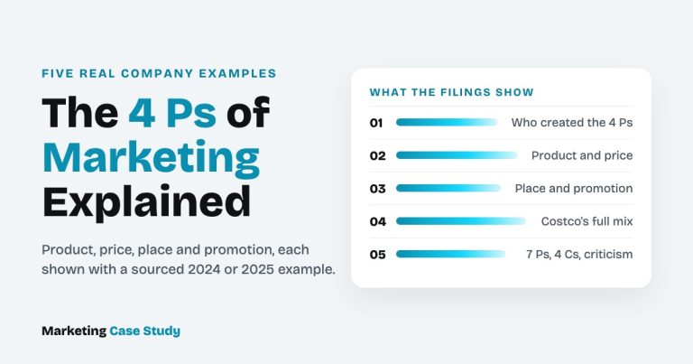 4 Ps of marketing explained with five real company examples