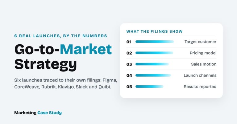 Go-to-Market Strategy: 6 real launches, by the numbers